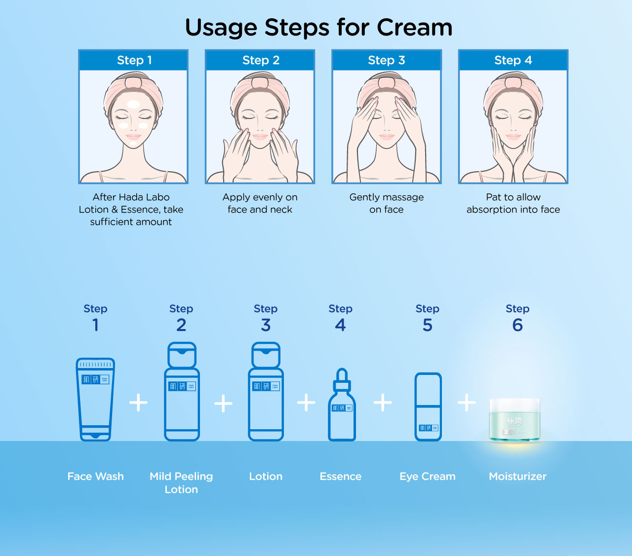 hada labo moisturizer hydrating water gel