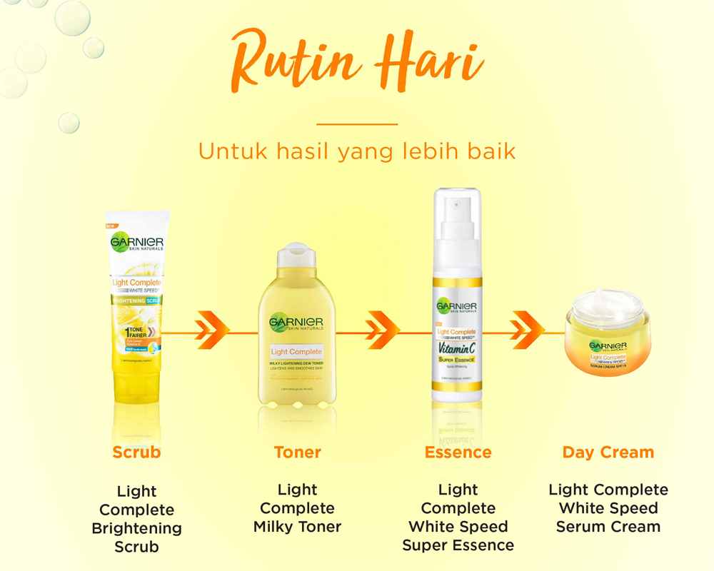 set skincare garnier