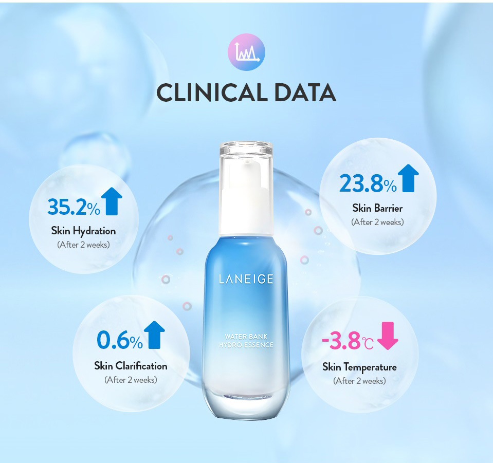 laneige hydro bank essence